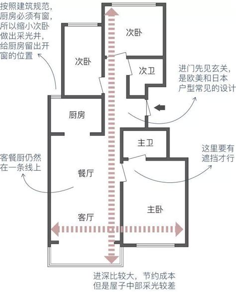 房子户型|国内15种户型，详细图解！史上最全、最细、最...